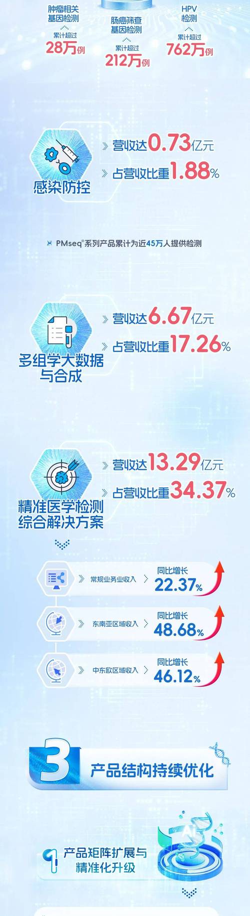 華大基因股票東方財(cái)富網(wǎng)，華大基因股票目標(biāo)價